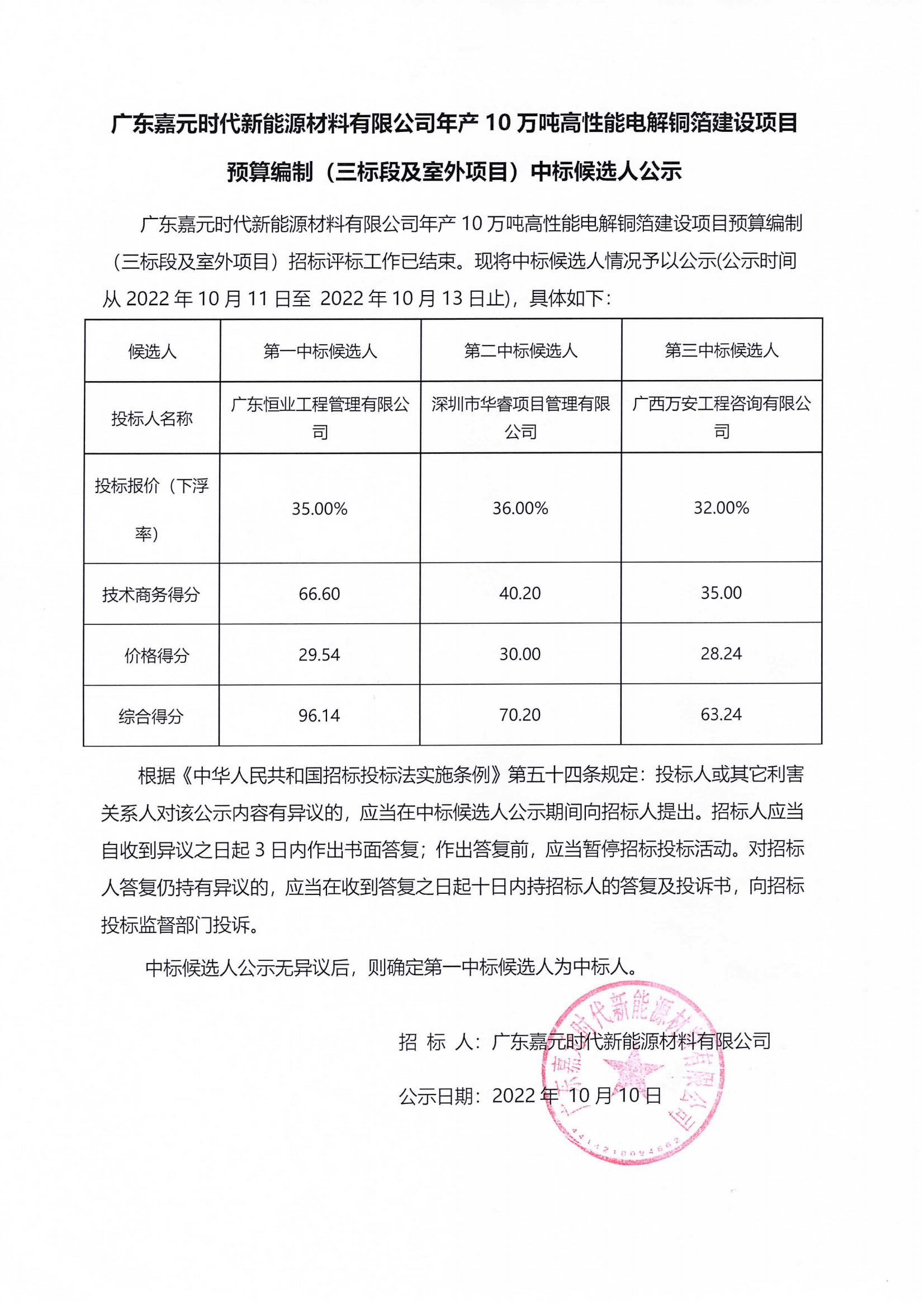 广东best365英国体育在线时代新能源材料有限公司年产10万吨高性能电解铜箔建设项目预算编制（三标段及室外项目）中标候选人公示.png